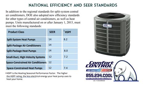 ac service the villages fl